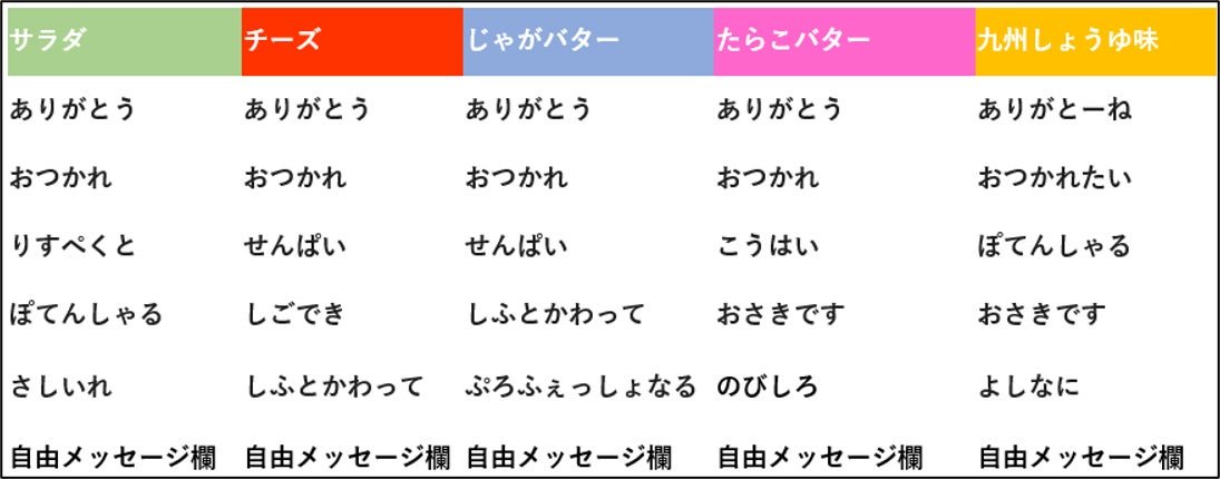 Jagarico「Ageriko」辦公主題限量包裝6種蓋面設計一覽