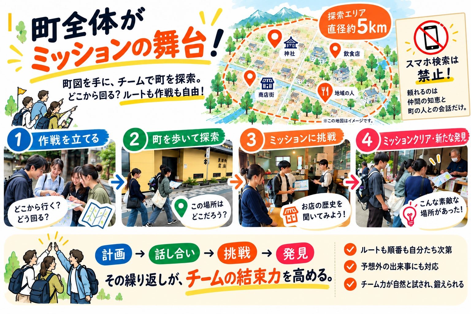 今市街區街景,RPG式城市探索體驗地點