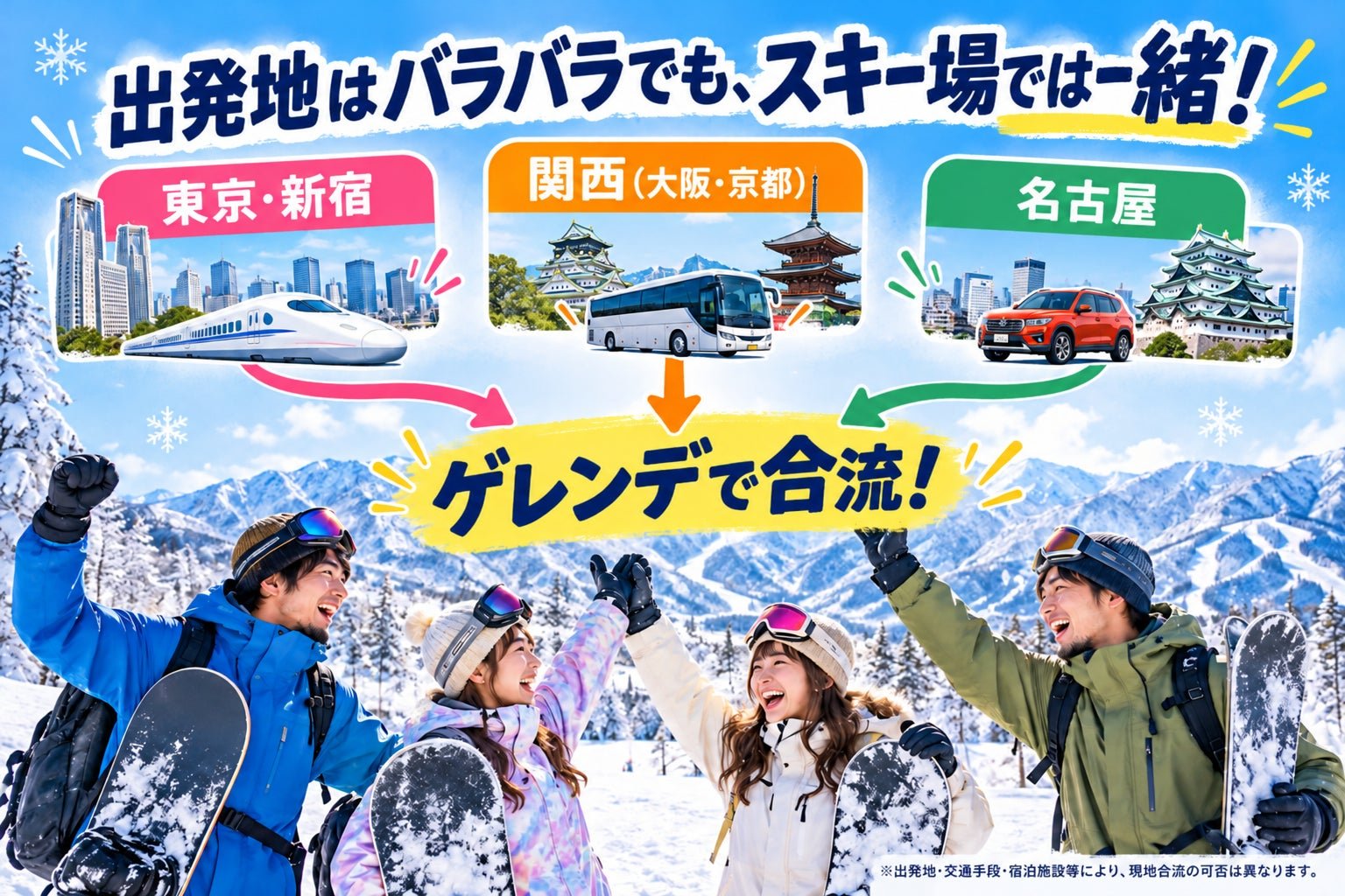 東京、關西、名古屋分頭出發,各乘不同交通工具喺雪場會面