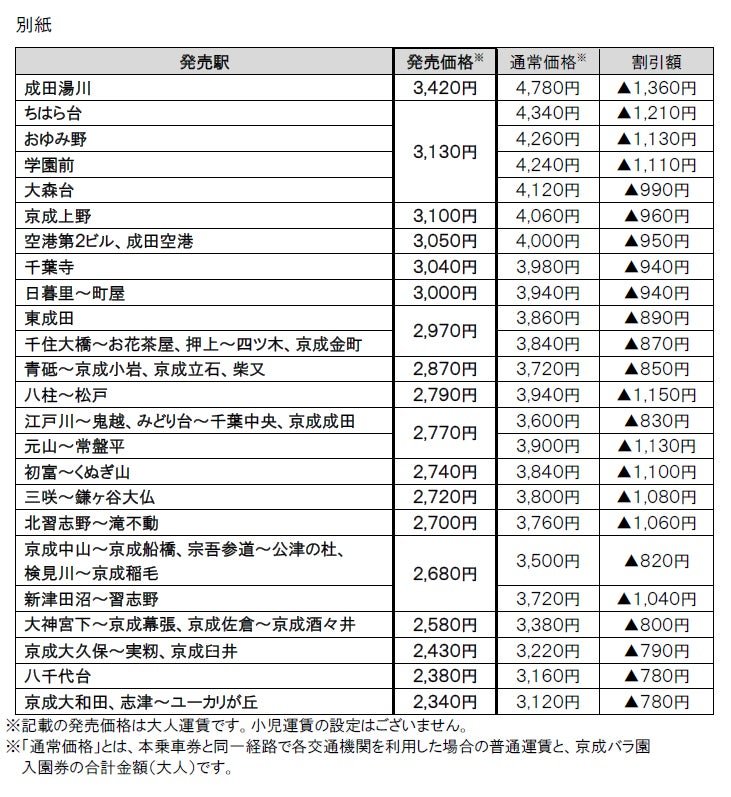 京成ローズきっぷ 秋 套票宣傳圖