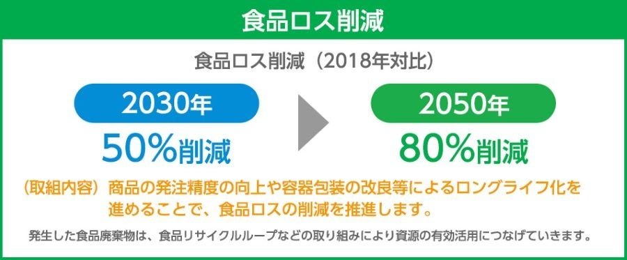 FamilyMart「眼淚貼」特價貼紙獲獎新聞宣傳圖