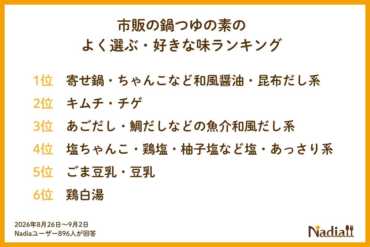 日本家庭冬日鍋料理調查相關圖片