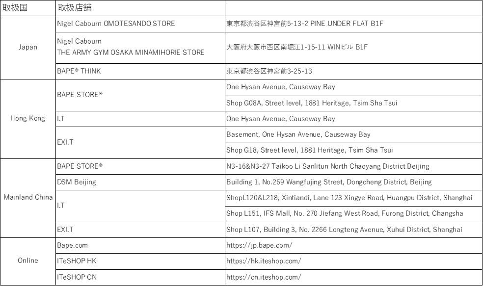 MR. BATHING APE 首次聯乘 Nigel Cabourn 推 2026 秋冬系列，10月31日發售
