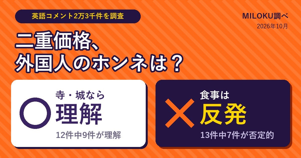 MILOKU 調查主題別分類件數圖表