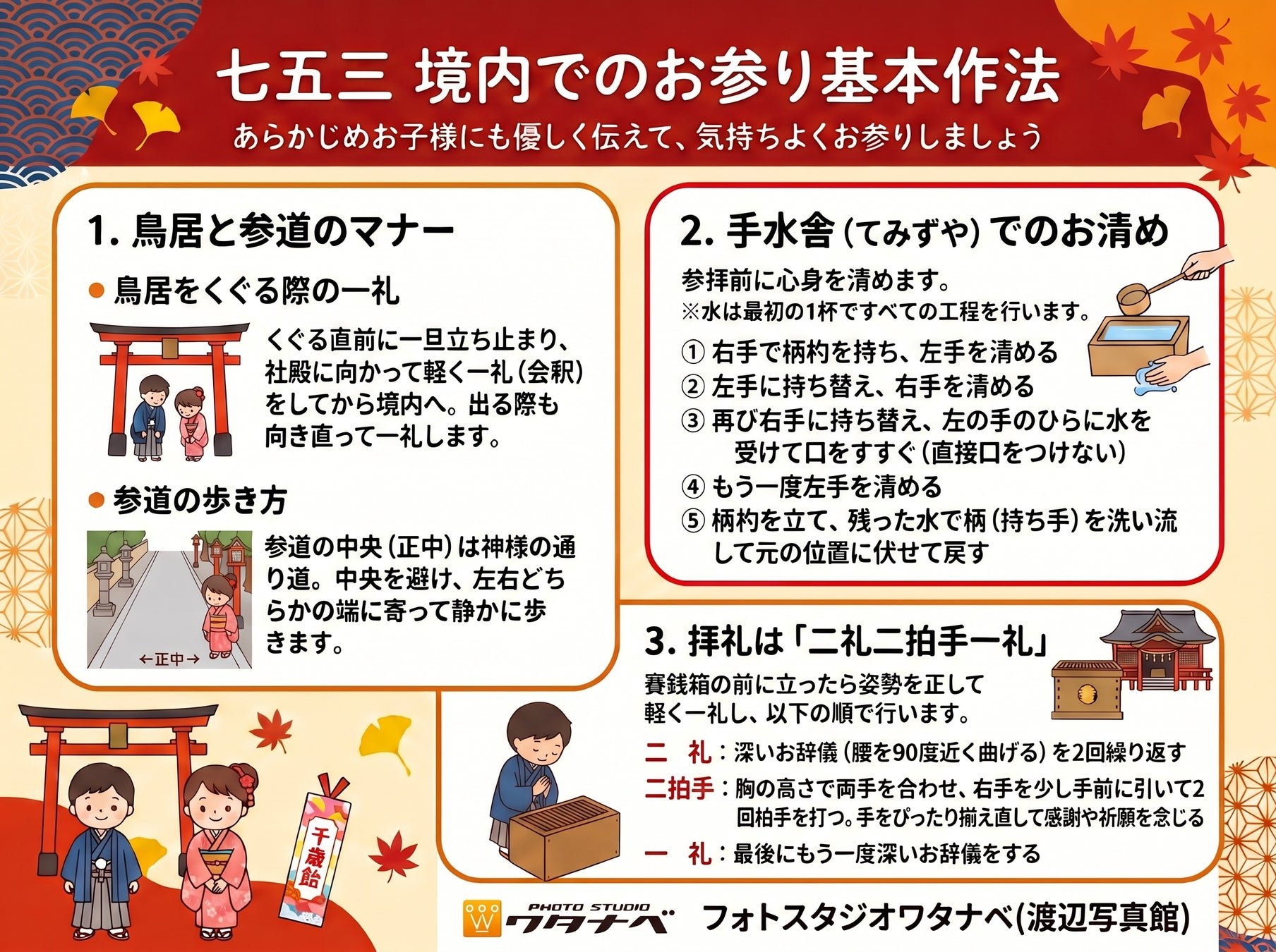 七五三參拜禮儀示意圖