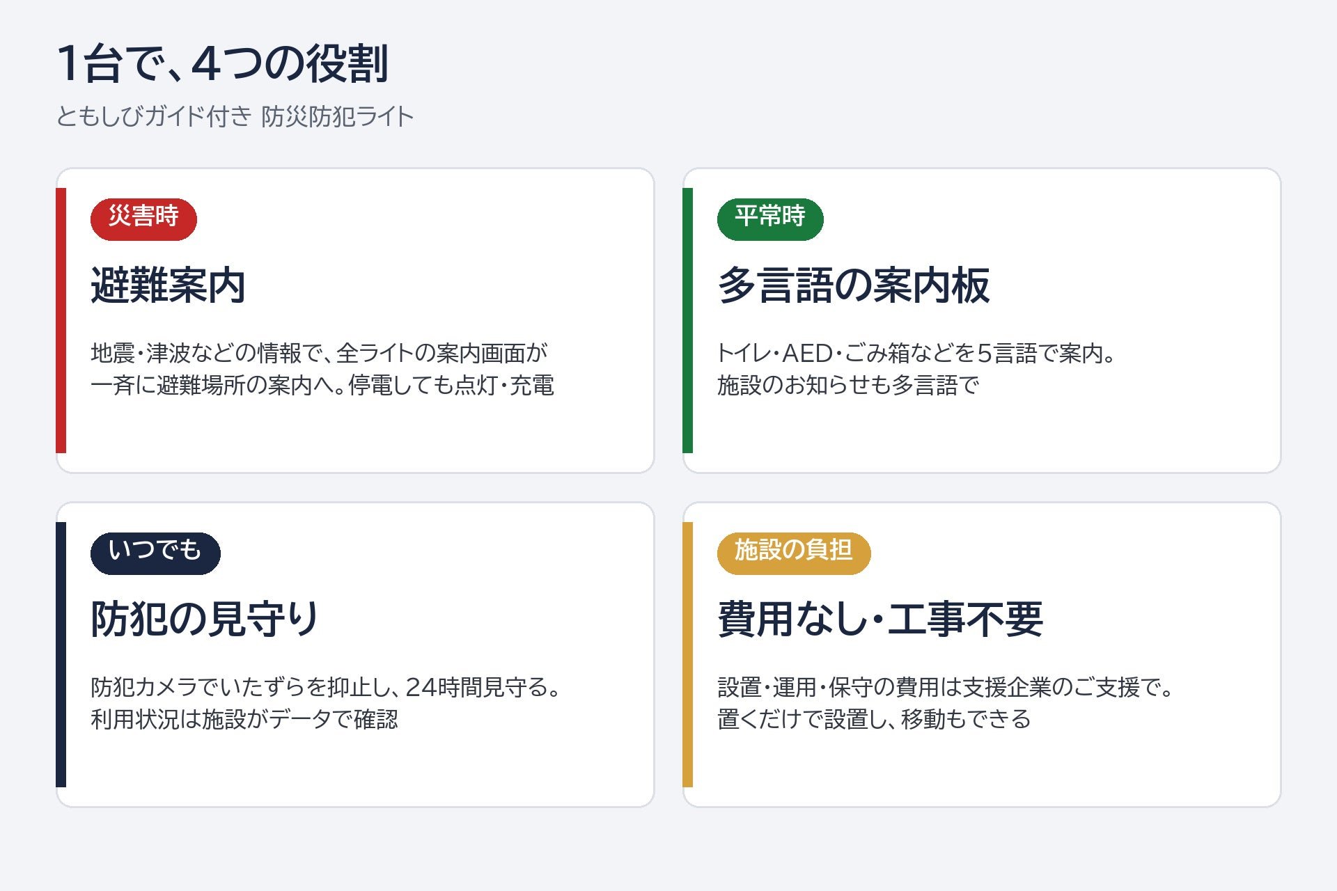 ともしびガイド付き防災防犯ライトの4つの役割：災害時の避難案内、平常時の多言語の案内板、防犯の見守り、施設の費用負担なし