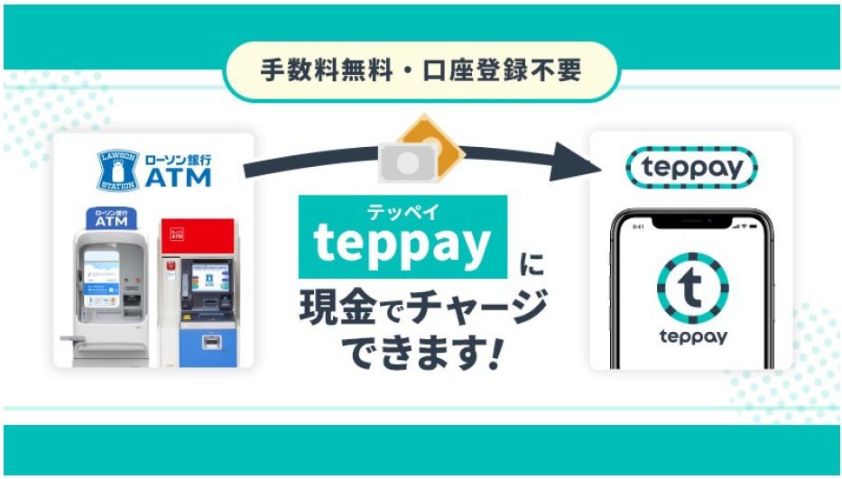 Lawson銀行ATM現金充值teppay操作示意圖