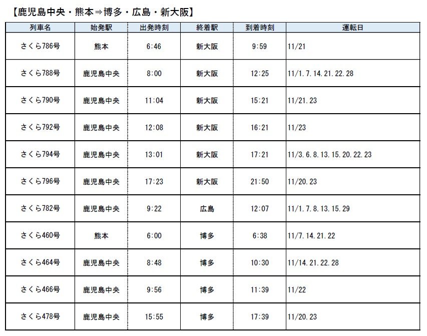 JR九州11月臨時新幹線運行公告(PR TIMES/Travel Spot 轉載)