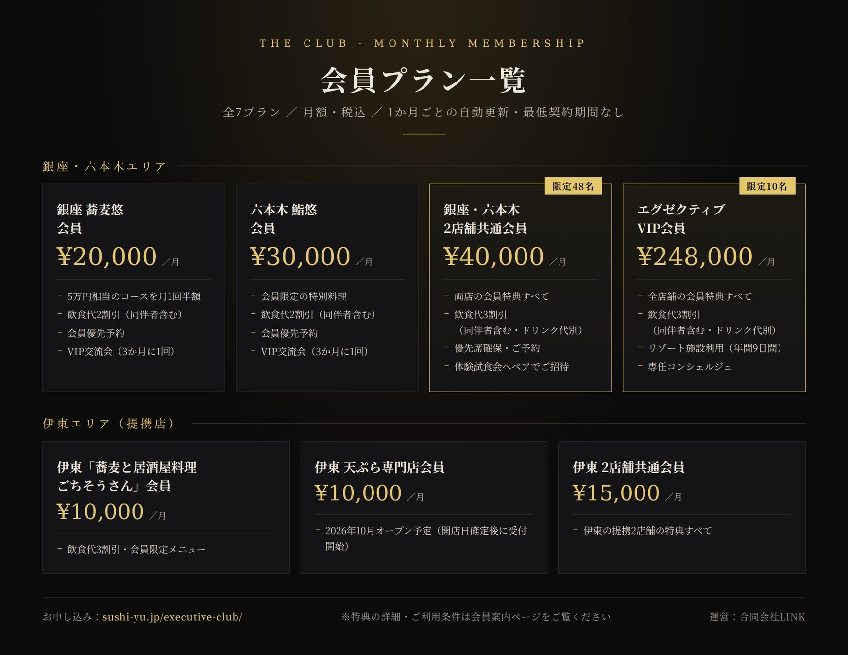 「THE CLUB」會員計劃一覽（月費、含稅）