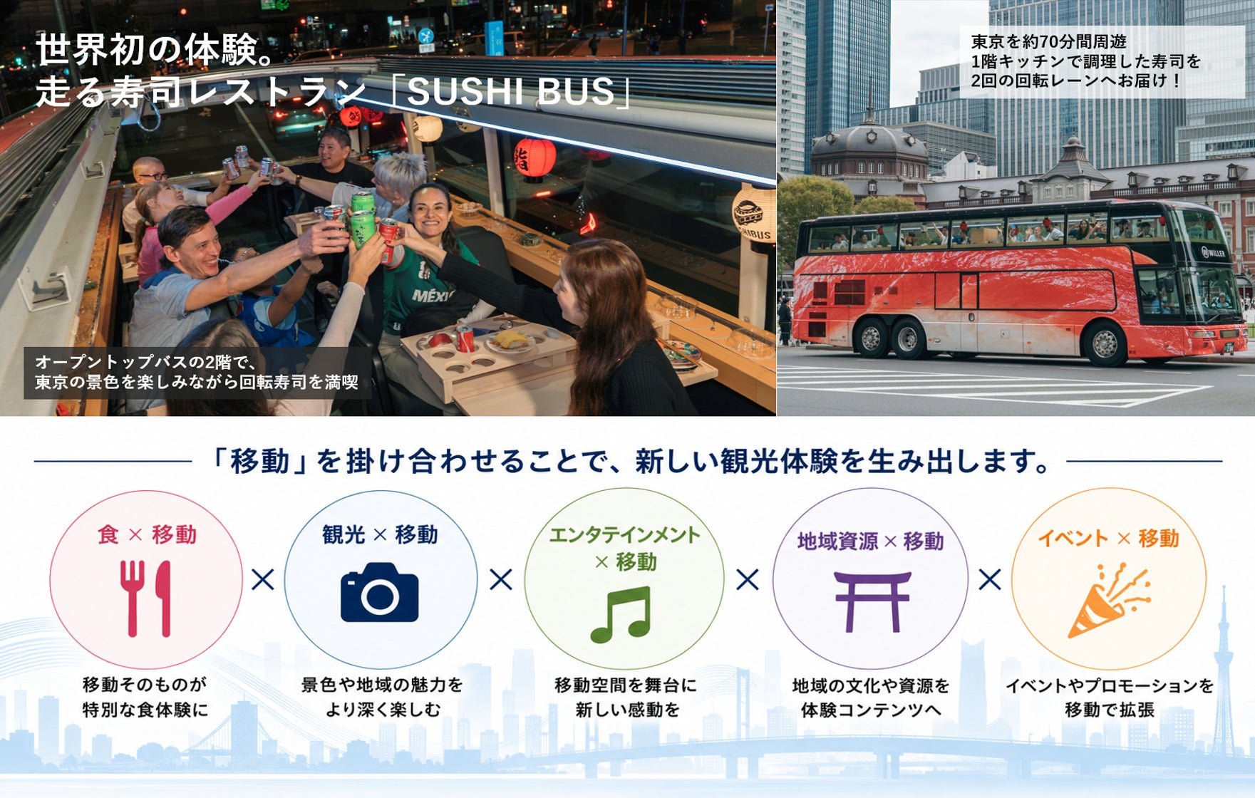 SUSHI BUS 二層開放式頂巴士：一層厨房製做壽司，經車內電梯送上二層回轉壽司帶，乘客邊遊覽東京邊食壽司（圖：PR TIMES）