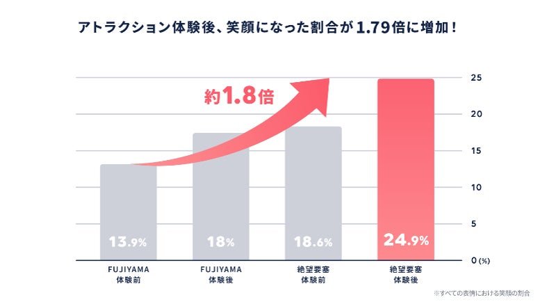 富士急高樂園「戀的加速研究所」活動相關圖片